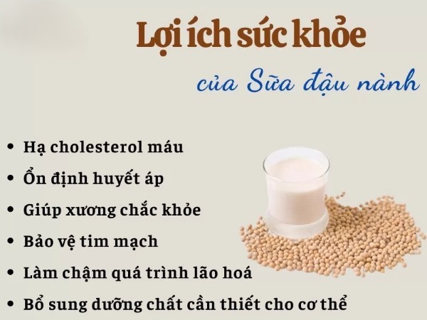 Những lợi ích từ sữa đậu nành đối với sức khỏe