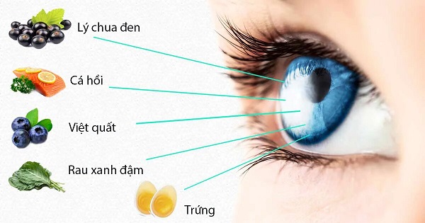 Một chế độ ăn uống cân bằng đóng vai trò trong việc bảo vệ sức khỏe đôi mắt